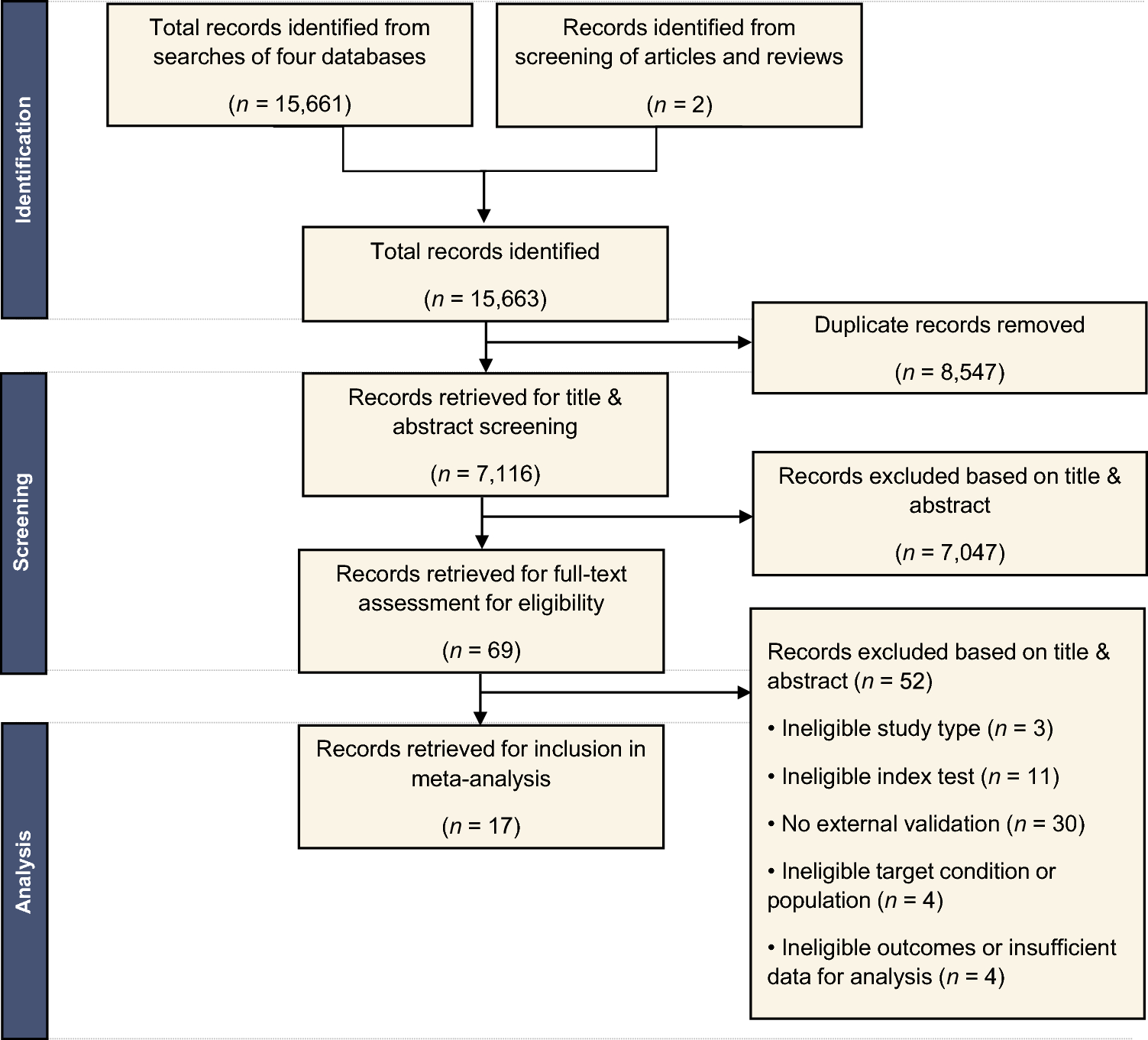 Deep Learning Models for Predicting Malignancy Risk in CT-Detected Pulmonary Nodules: A Systematic Review and Meta-analysis