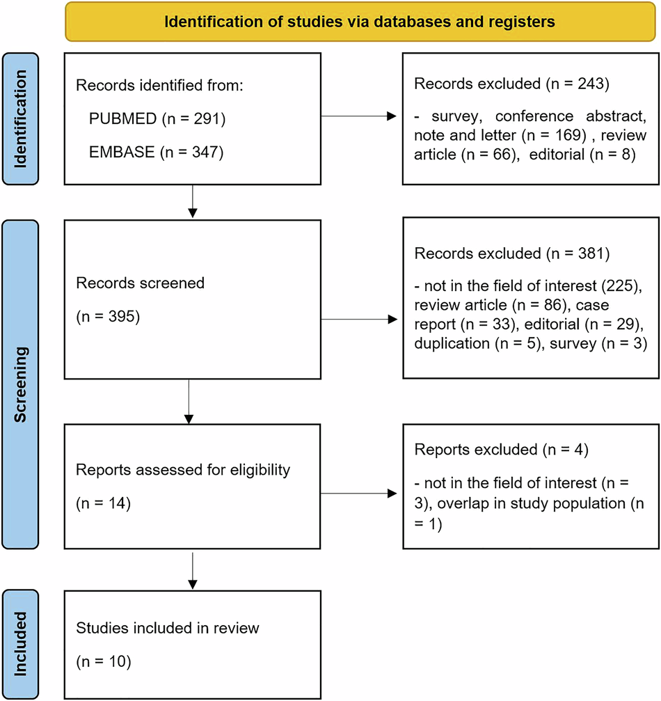 Substituting with alternative iodinated contrast medium to prevent recurrent adverse drug reactions associated with its use: a meta-analysis