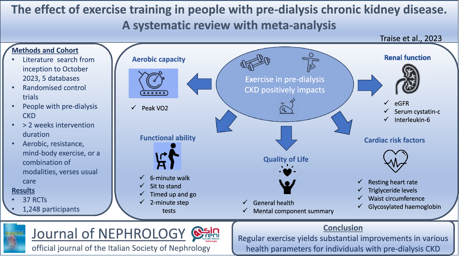 The effect of exercise training in people with pre-dialysis chronic kidney disease: a systematic review with meta-analysis
