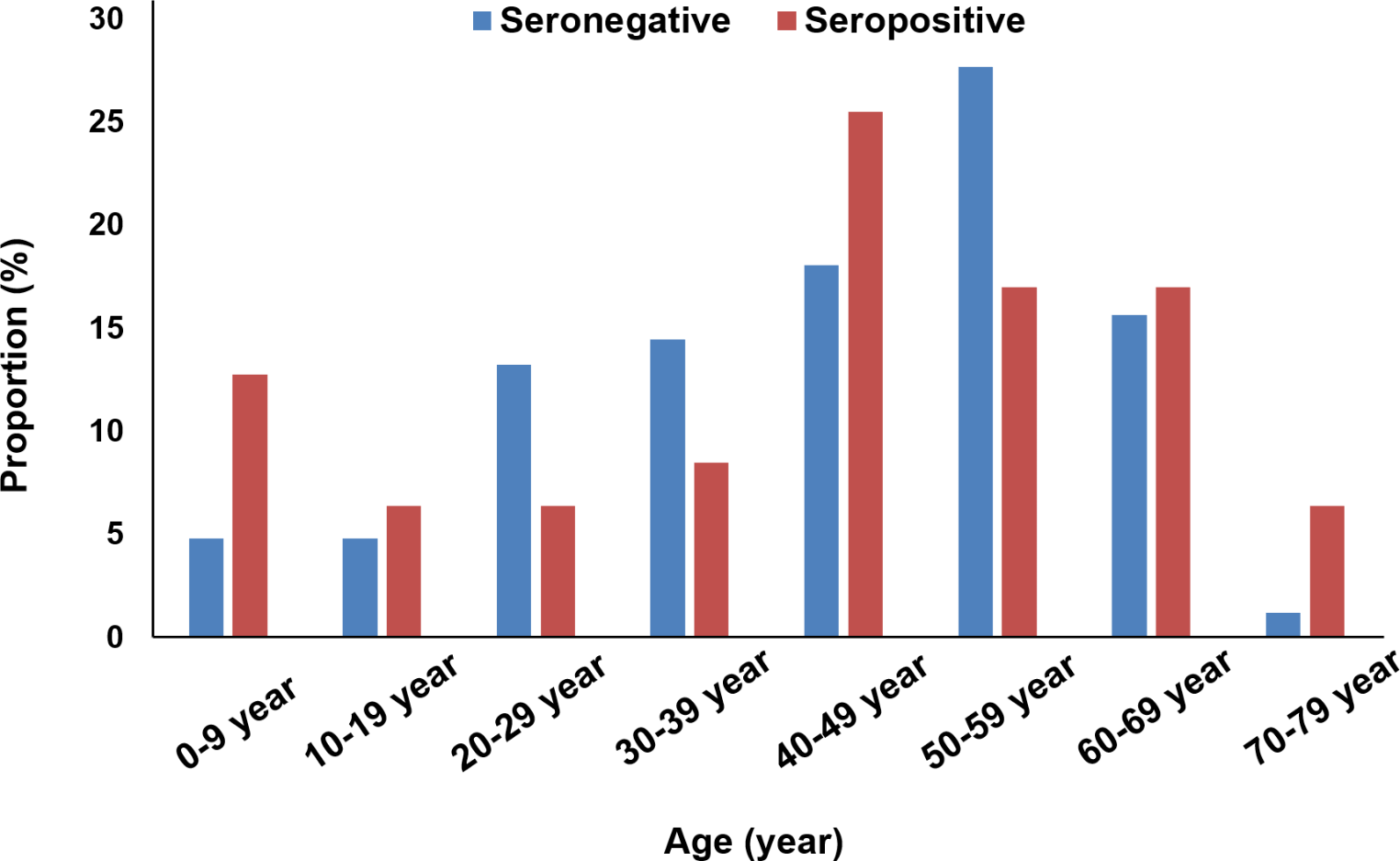 Analysis of clinical features and outcomes in patients with ocular myasthenia gravis according to anti-acetylcholine receptor antibody-seropositivity