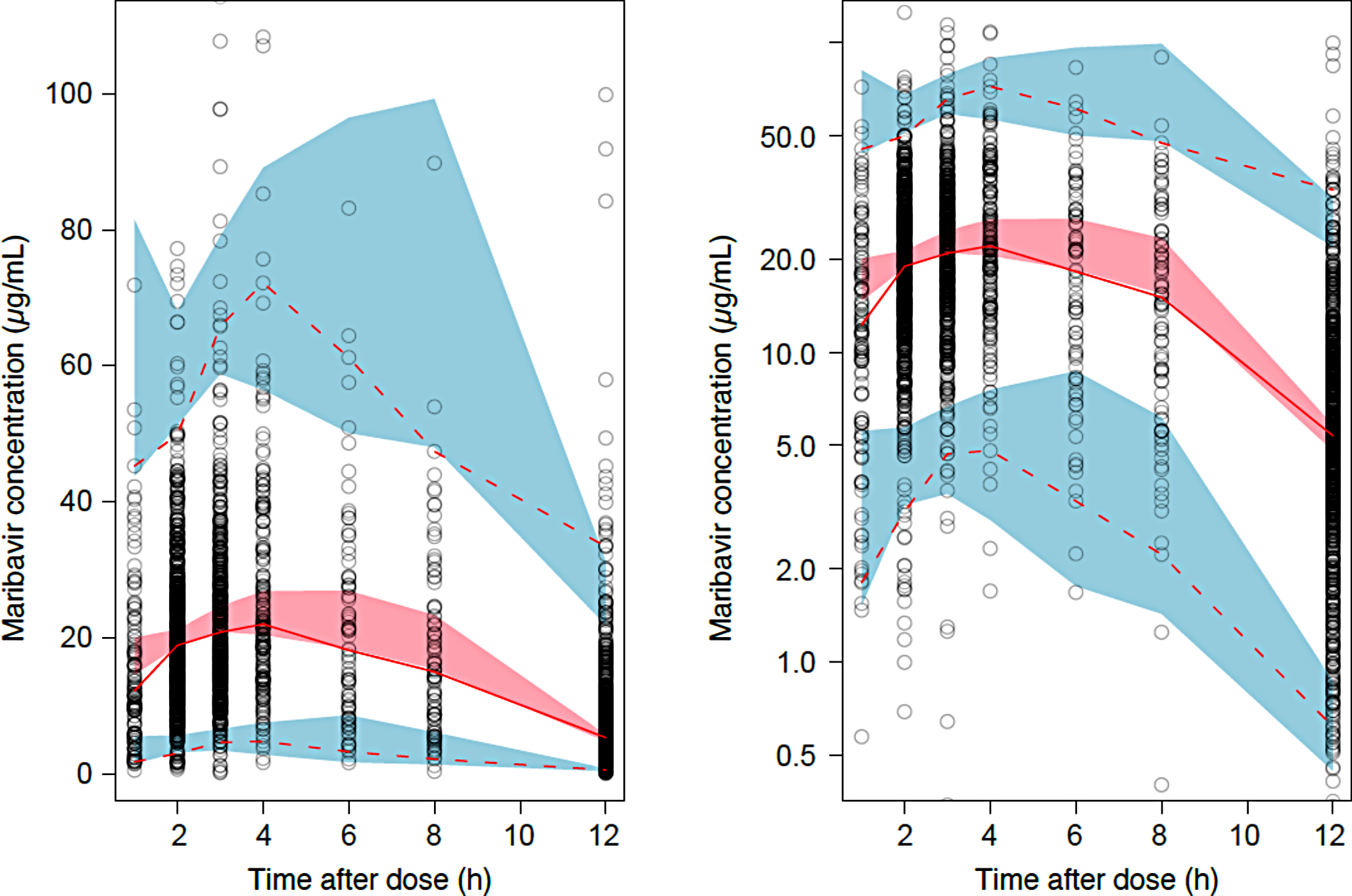 Population pharmacokinetics and exposure–response relationships of maribavir in transplant recipients with cytomegalovirus infection