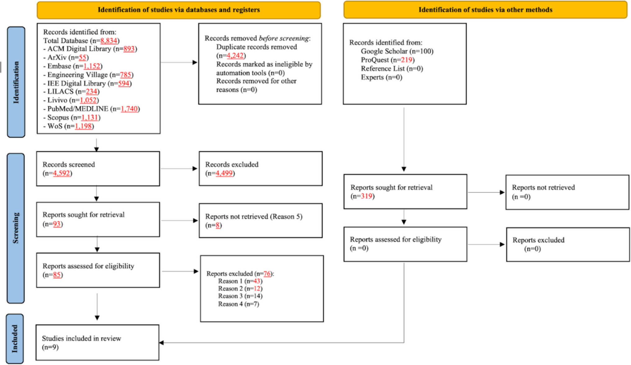 Digital signatures in electronic health records: a scoping review