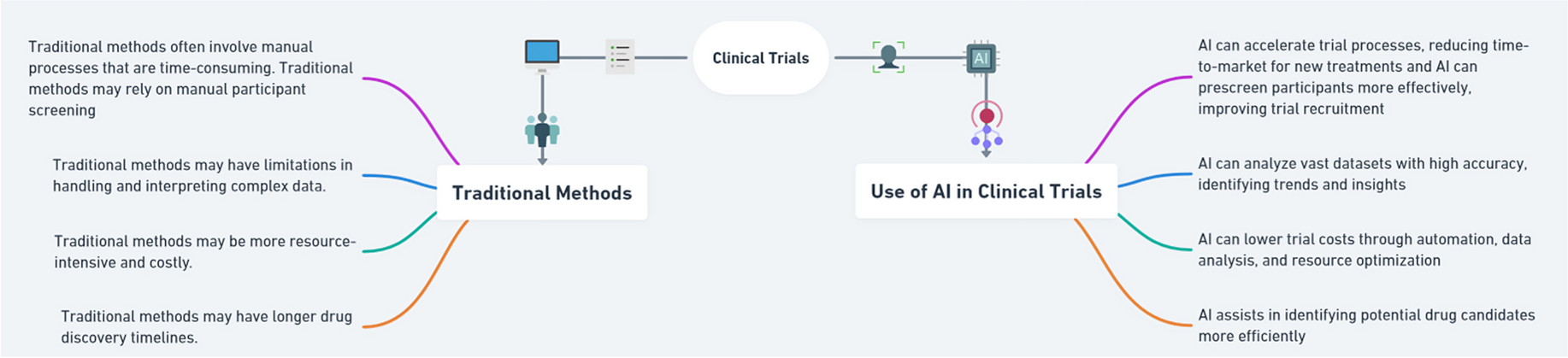 AI-powered clinical trials and the imperative for regulatory transparency and accountability