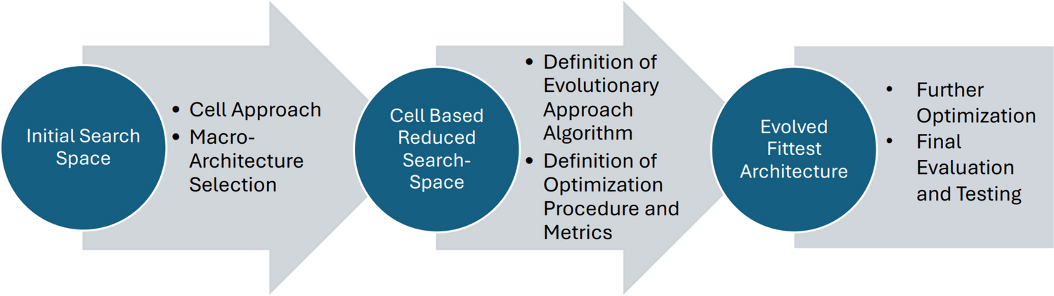 Automated Neural Architecture Search for Cardiac Amyloidosis Classification from [18F]-Florbetaben PET Images