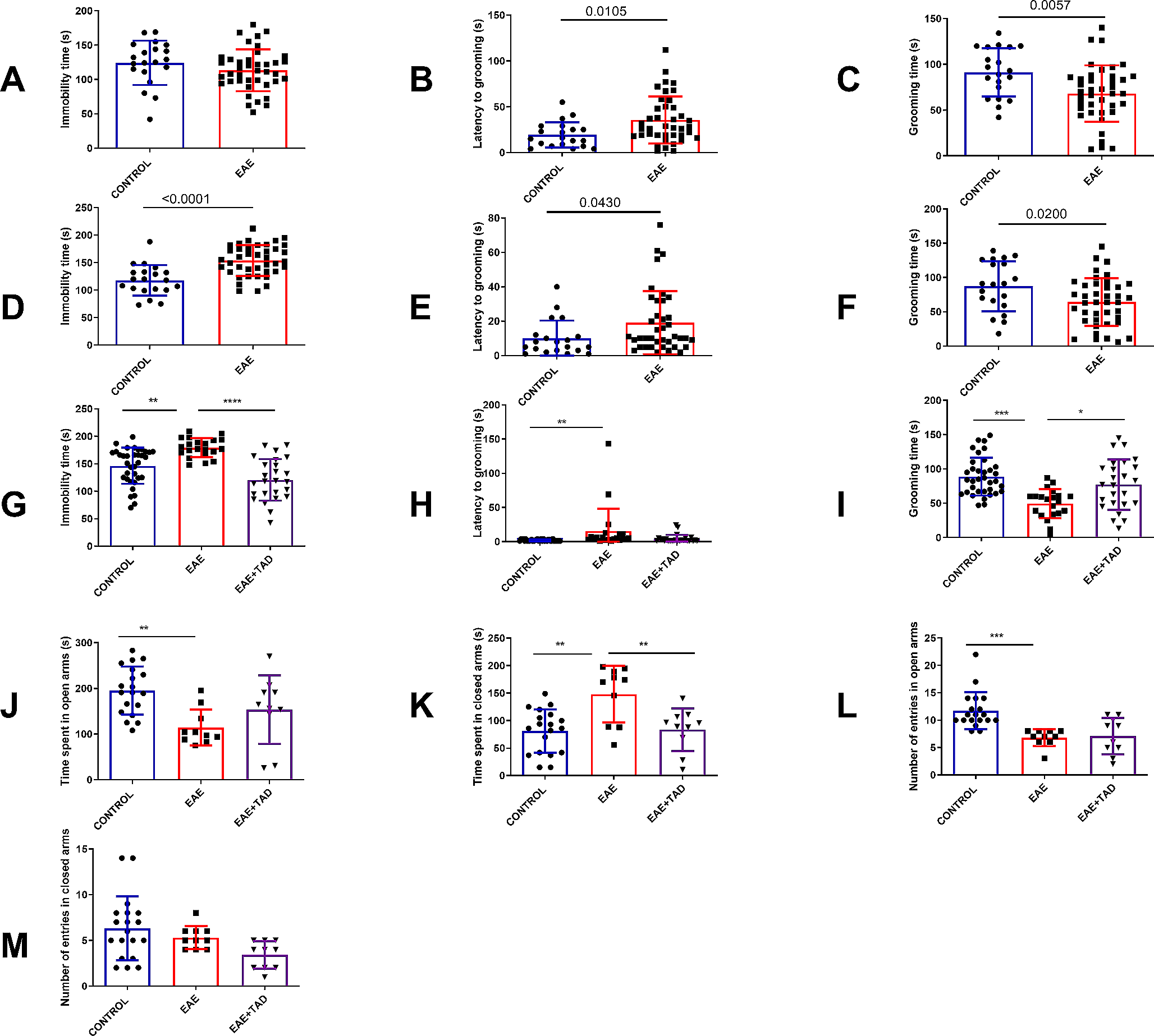 The Antidepressant- and Anxiolytic-Like Effects of the Phosphodiesterase Type-5 Inhibitor Tadalafil are Associated with the Modulation of the Gut-Brain Axis During CNS Autoimmunity