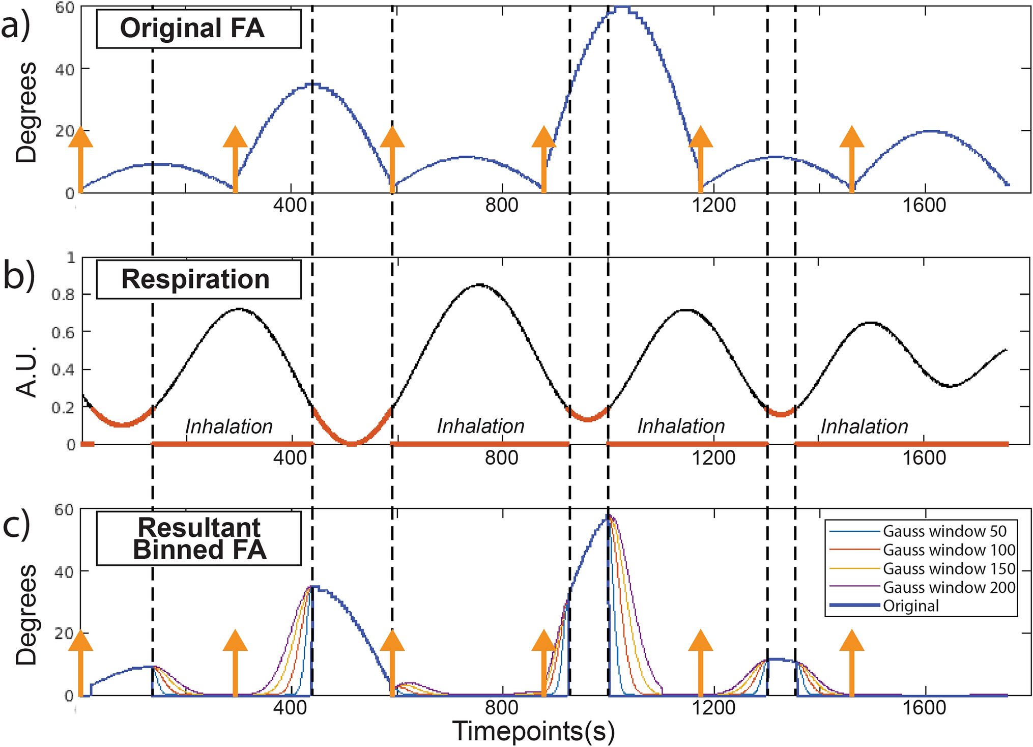 Free-breathing qRF-MRF with pilot tone respiratory motion navigator for T1, T2, T2*, and off-resonance mapping of the human body at 3 T