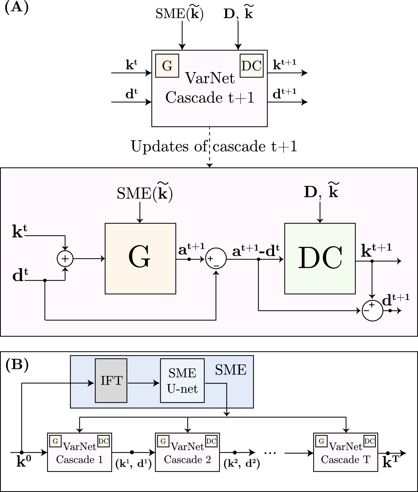 Accelerating multi-coil MR image reconstruction using weak supervision