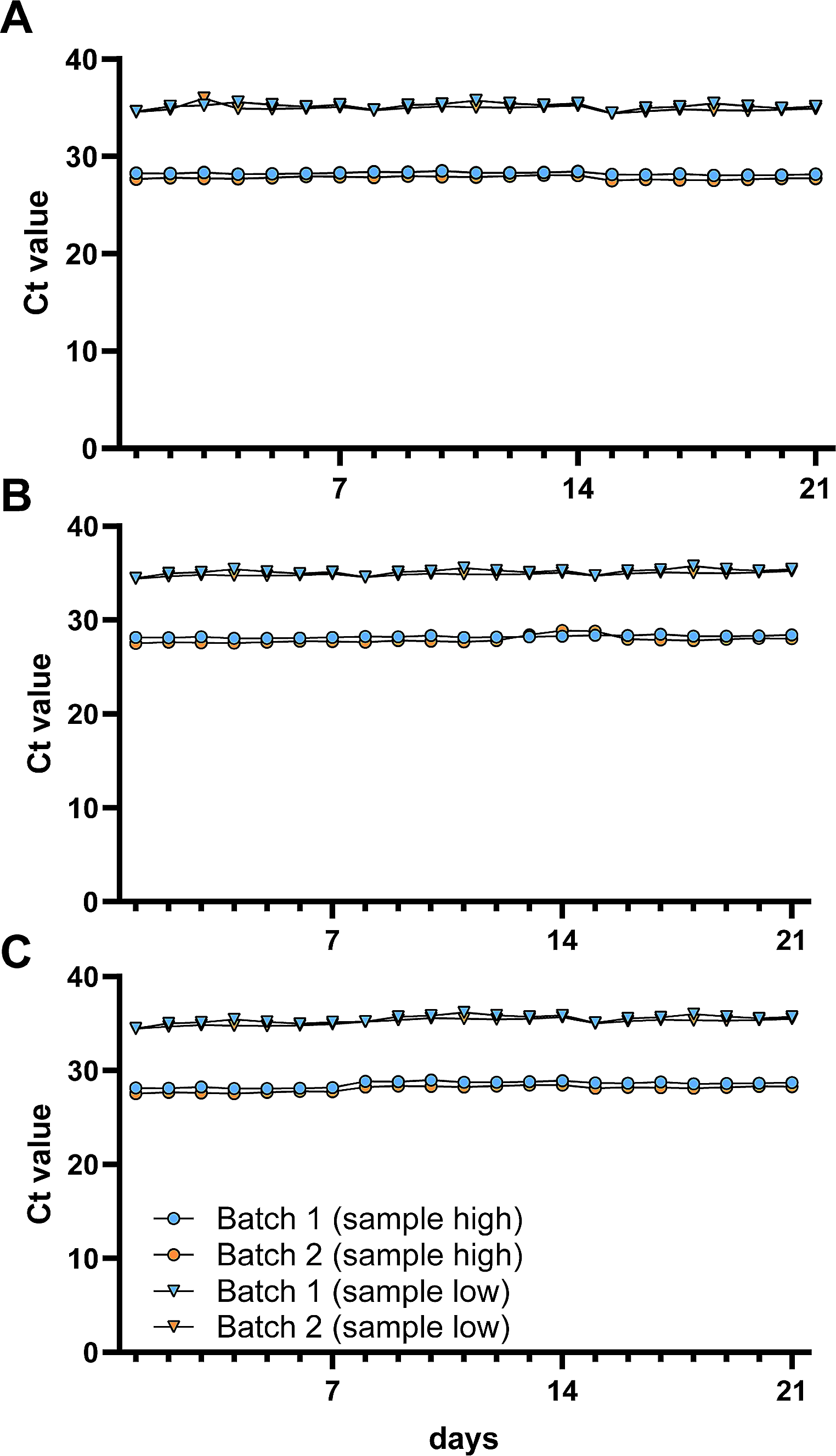 Analytical and clinical evaluation of a novel real-time PCR-based detection kit for Mpox virus