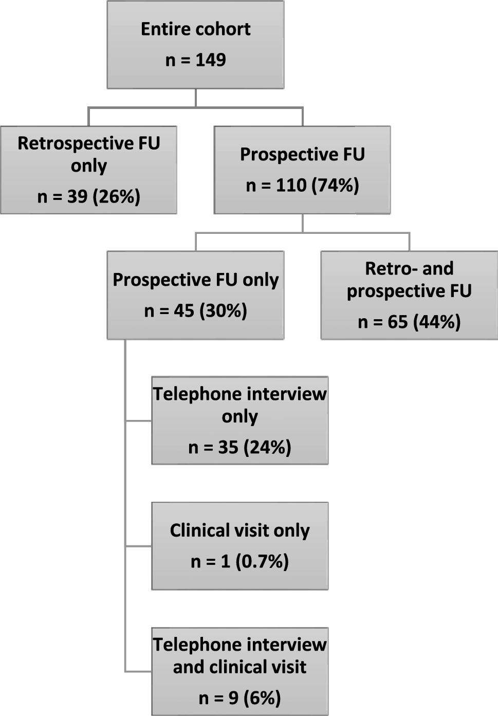 Autoimmune and infectious encephalitis: development of a discriminative tool for early diagnosis and initiation of therapy