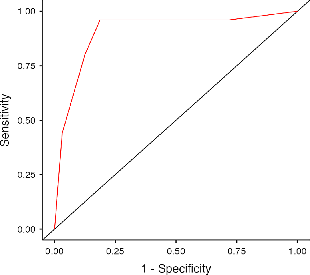 The 4S of spinal astrocytoma: specific location, syrinx, spasticity and score on Modified Mccormick Scale (MMS) predict long term outcomes in patients undergoing surgical resection of intramedullary spinal astrocytomas