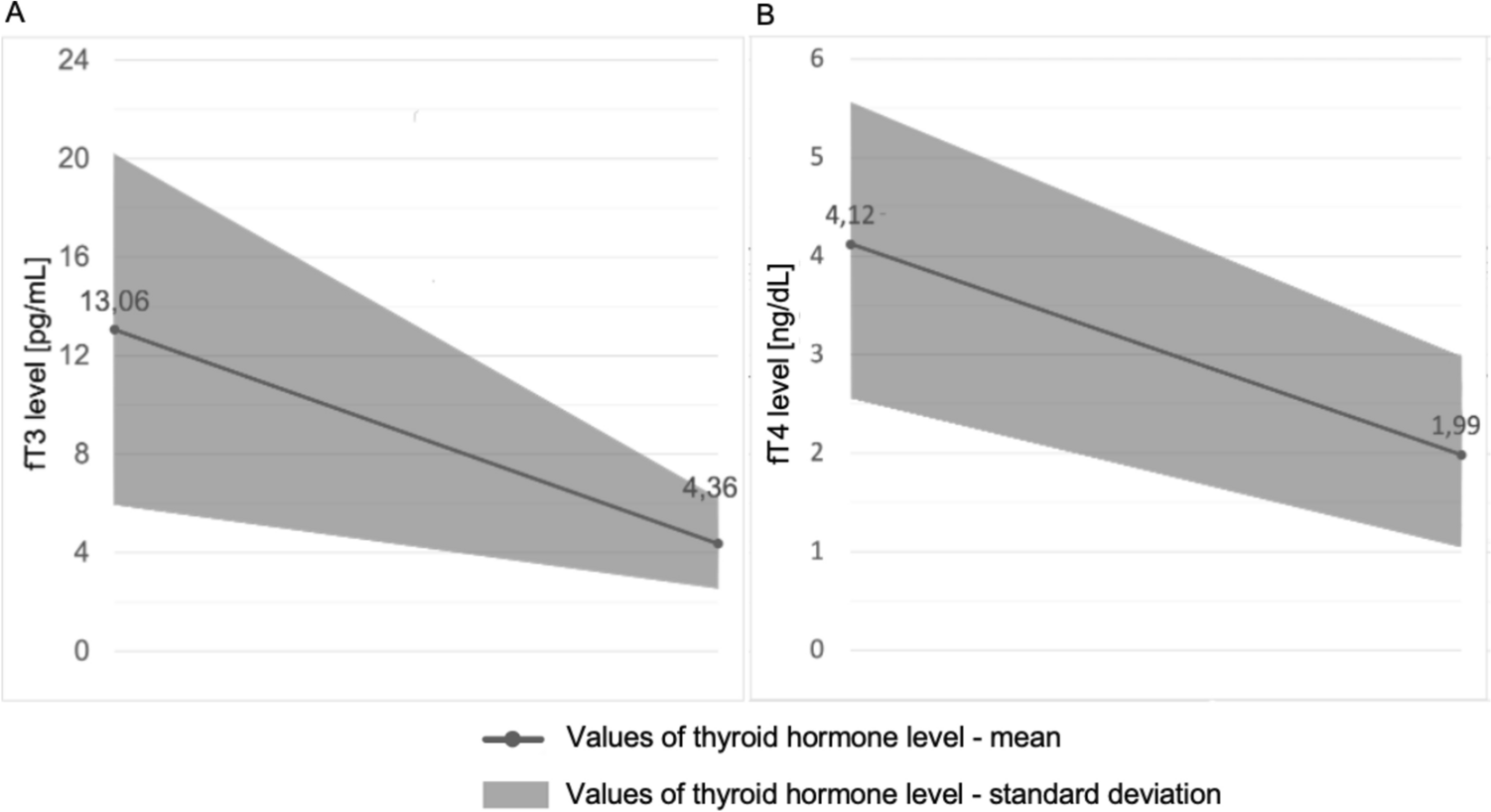 Exploring the role of plasmapheresis prior to thyroidectomy in managing thyrotoxicosis: a comprehensive scoping review