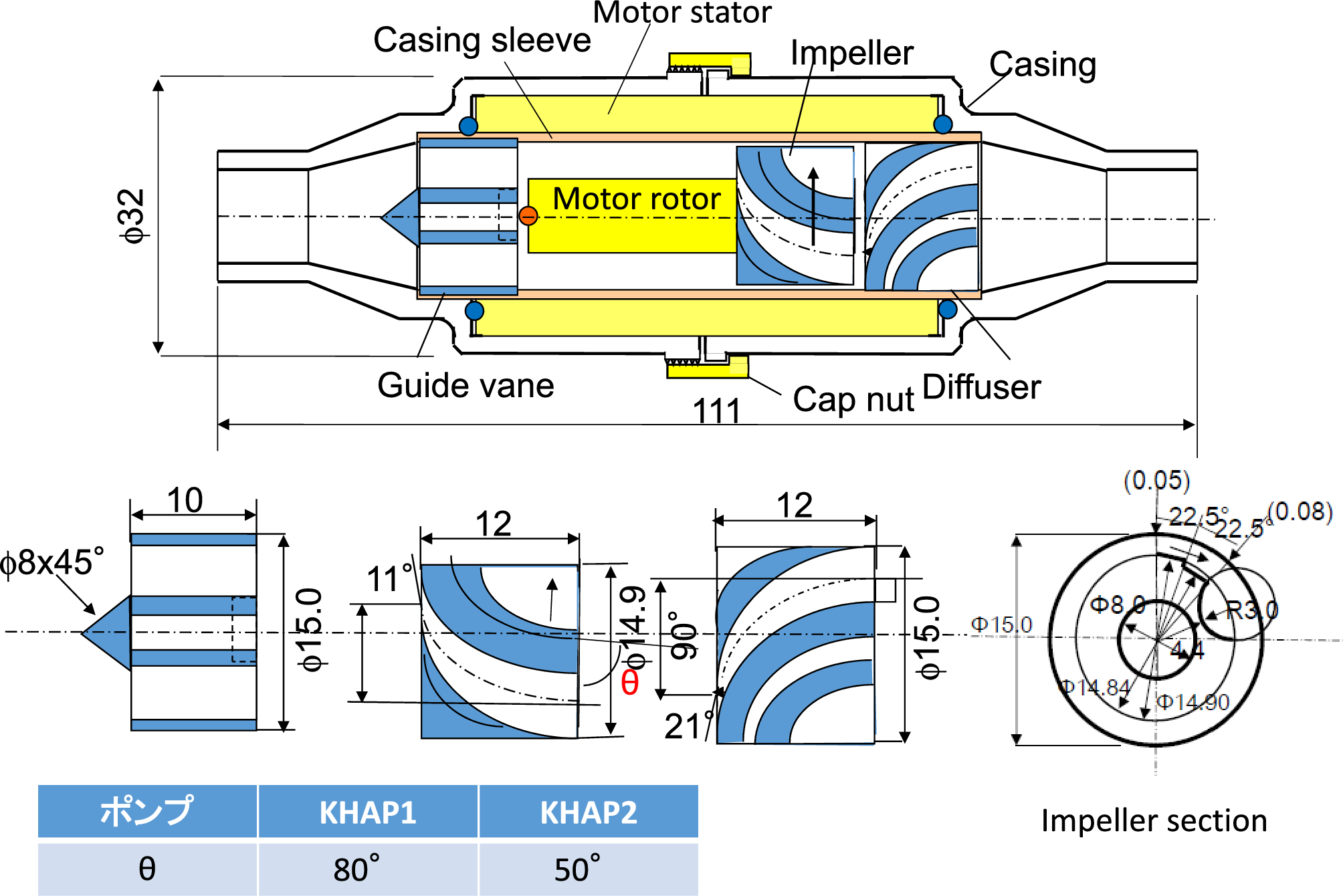 Axial-flow polymer bridge pump with hydrodynamic bearings