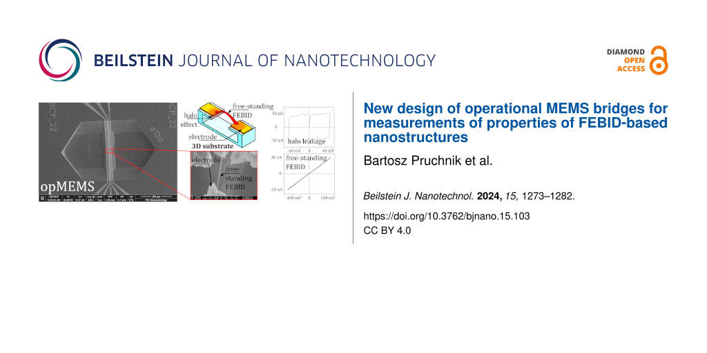 New design of operational MEMS bridges for measurements of properties of FEBID-based nanostructures