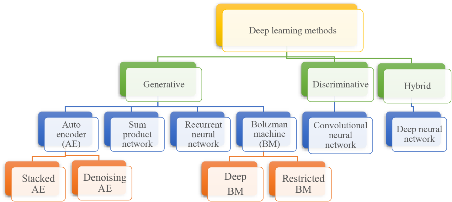 ConvMixer deep learning model for detection of pneumonia disease using chest X-ray images