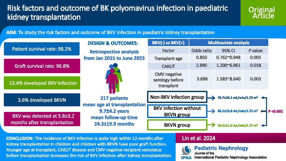 Risk factors and outcome of BK polyomavirus infection in pediatric kidney transplantation