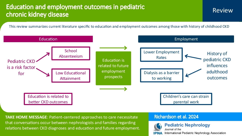 Education and employment outcomes in pediatric chronic kidney disease
