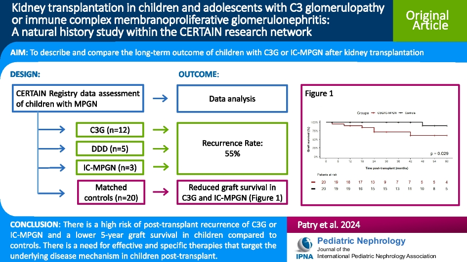 Kidney transplantation in children and adolescents with C3 glomerulopathy or immune complex membranoproliferative glomerulonephritis: a real-world study within the CERTAIN research network