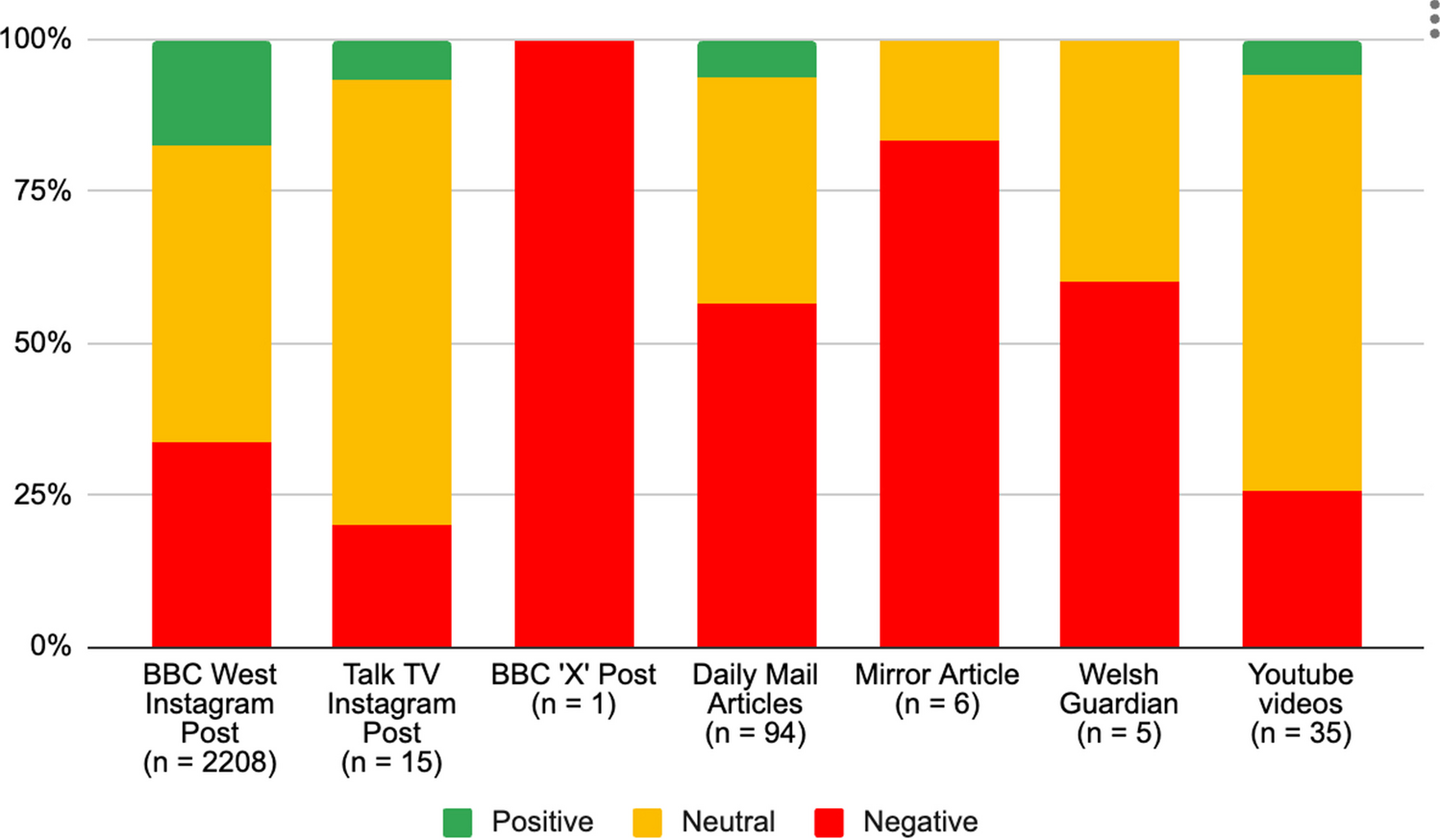 Social Media Response to the Introduction of the Swallowable Gastric Balloon Treatment for Severe Obesity in the NHS: A Snapshot of Public Opinion