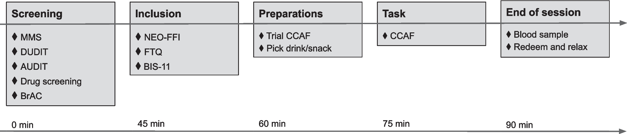 Choice of alcohol over a natural reward: an experimental study in light and heavy social drinkers