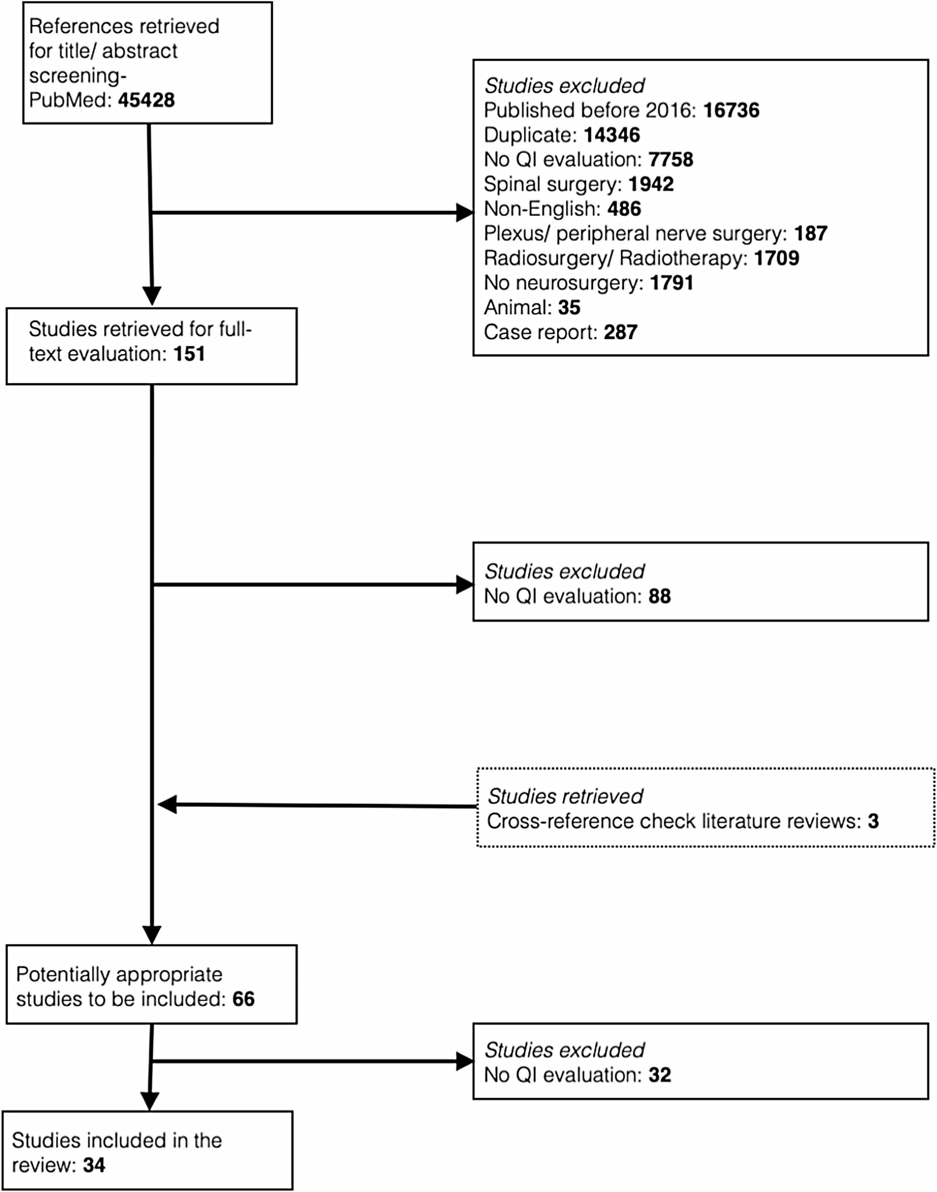 Quality indicators in cranial neurosurgery: current insights and critical evaluation – a systematic review