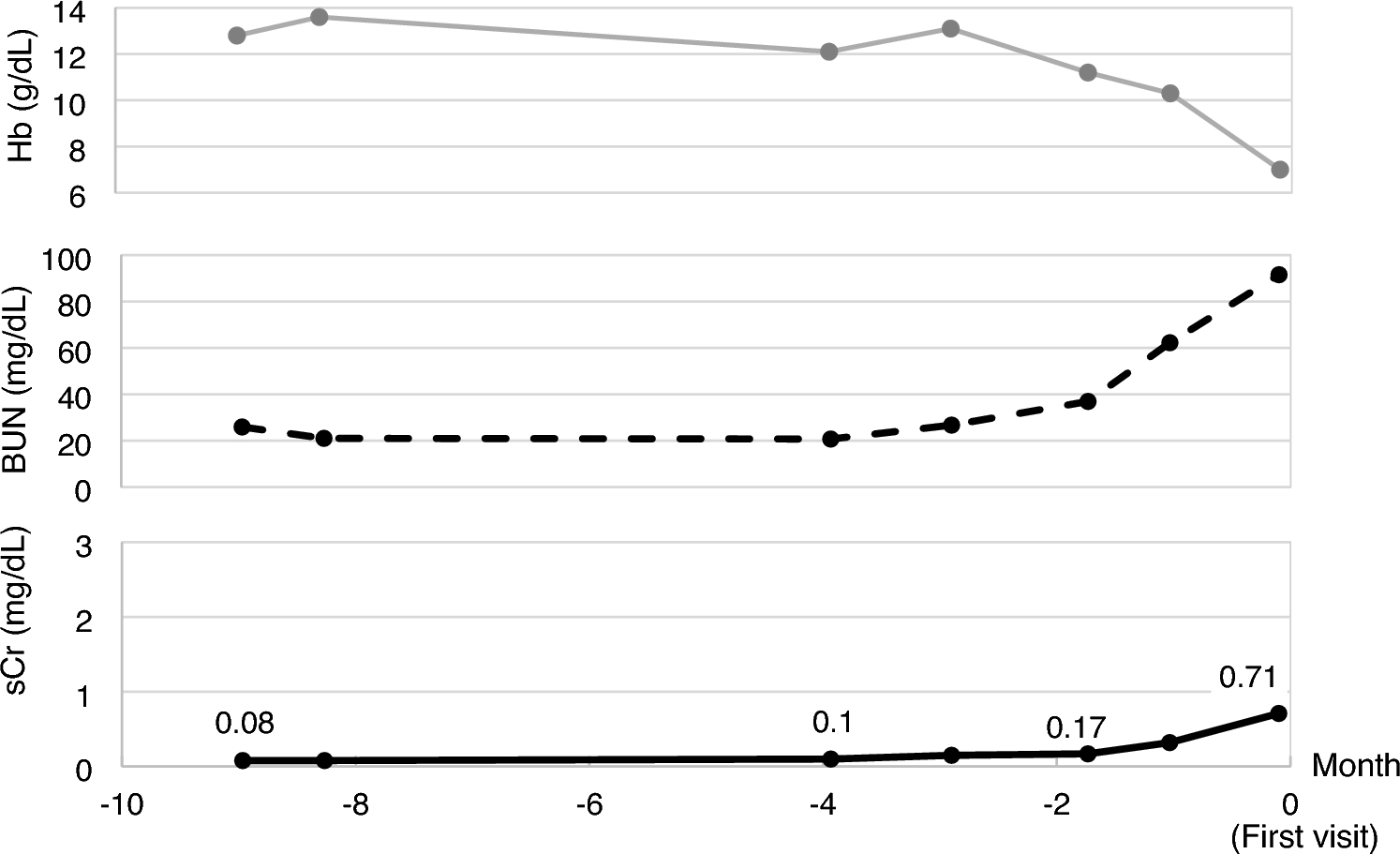 A case of Duchenne muscular dystrophy recovered from prolonged ischemic kidney injury which emerged with a normal creatinine level