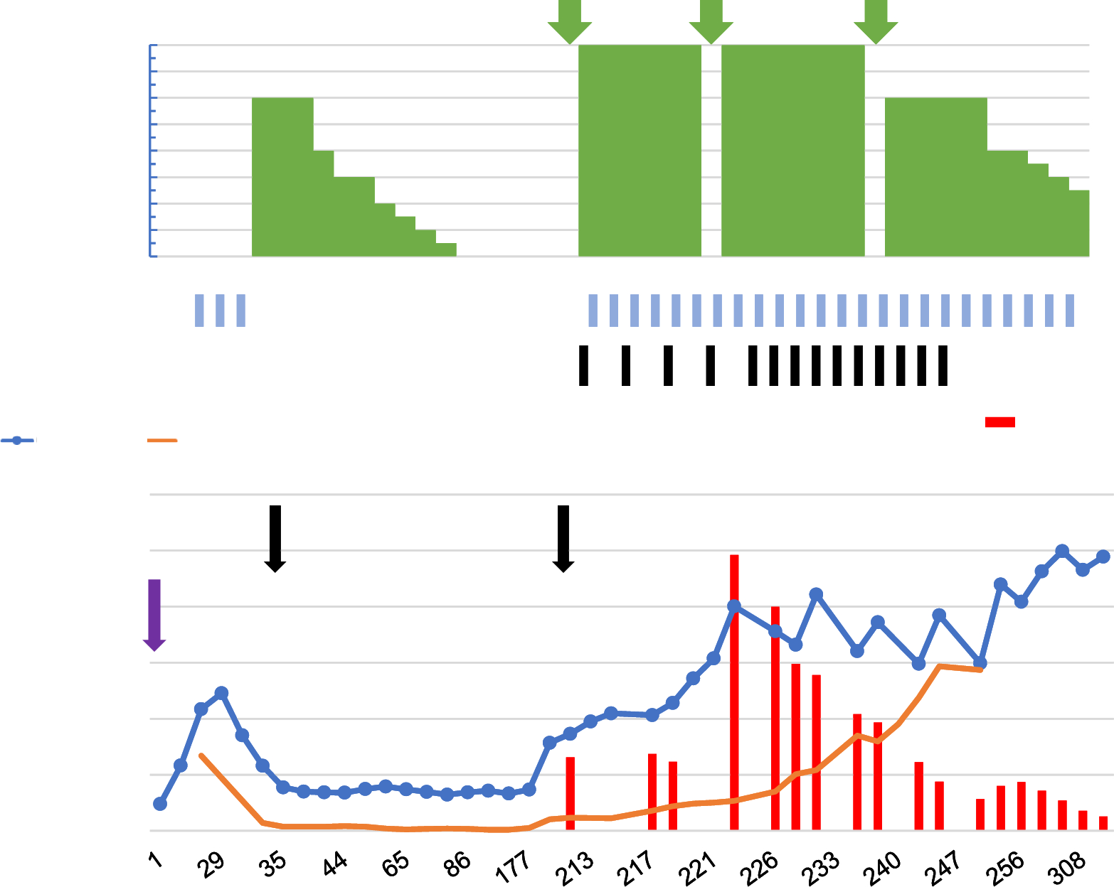 Correction to: Two acute kidney injury episodes after ICI therapy: a case report
