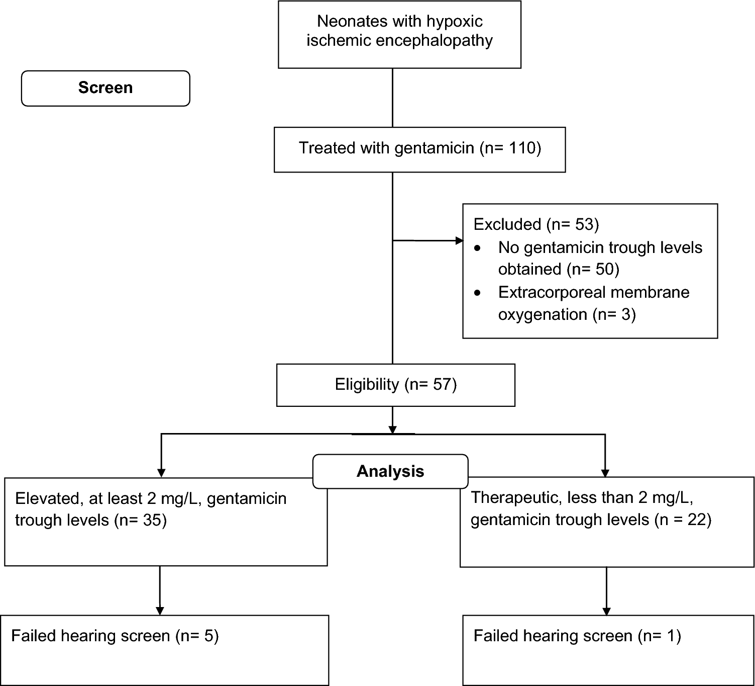 Gentamicin Pharmacokinetics in Neonates Undergoing Therapeutic Hypothermia for Hypoxic Ischemic Encephalopathy