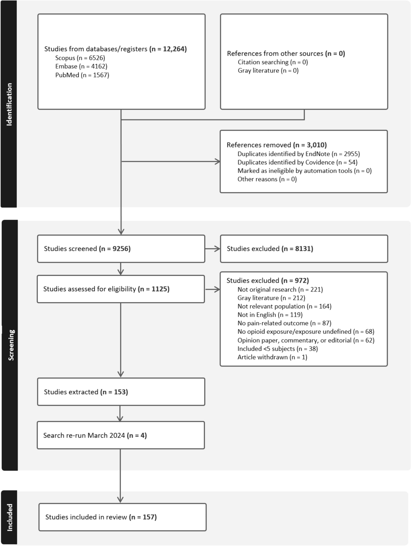 A Narrative Review of Pain in Pediatric Oncology: The Opioid Option for Procedural and Surgical Pain