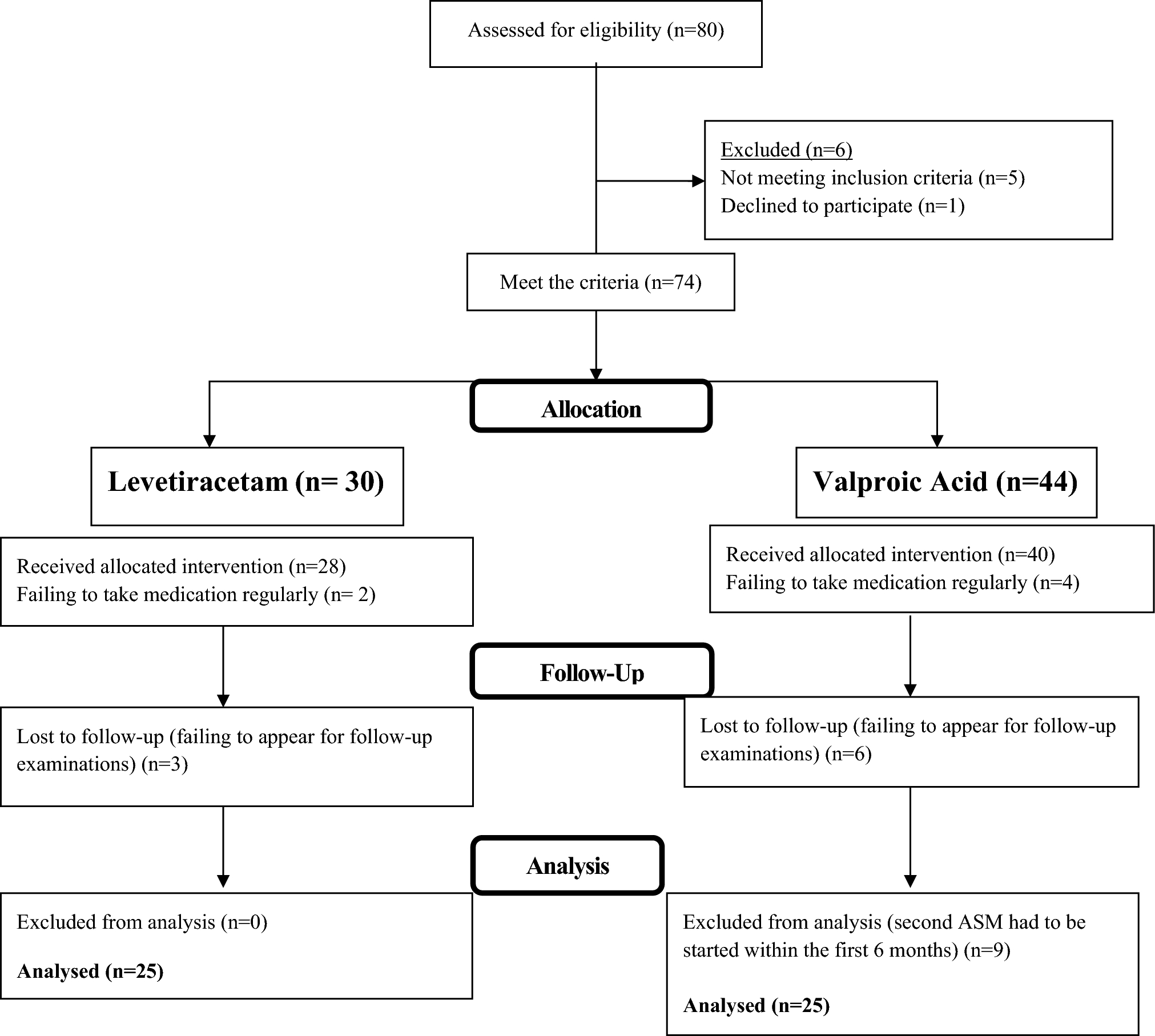 The Effect of Levetiracetam and Valproic Acid Treatment on Anger and Attention Deficit Hyperactivity Disorder Clinical Features in Children and Adolescents with Epilepsy: A Prospective Study
