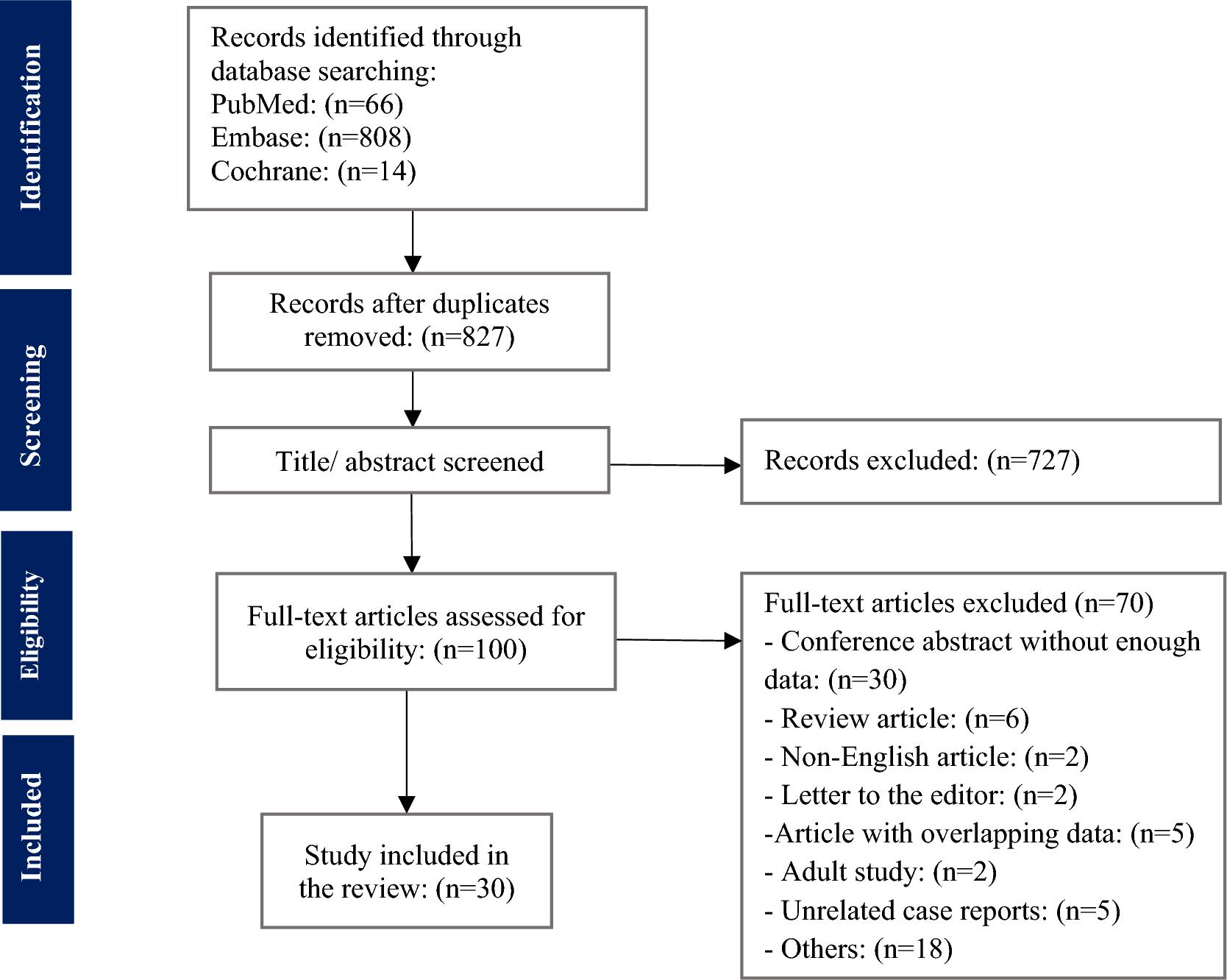 Role of mTOR Inhibitors in Pediatric Liver Transplant Recipients: A Systematic Review