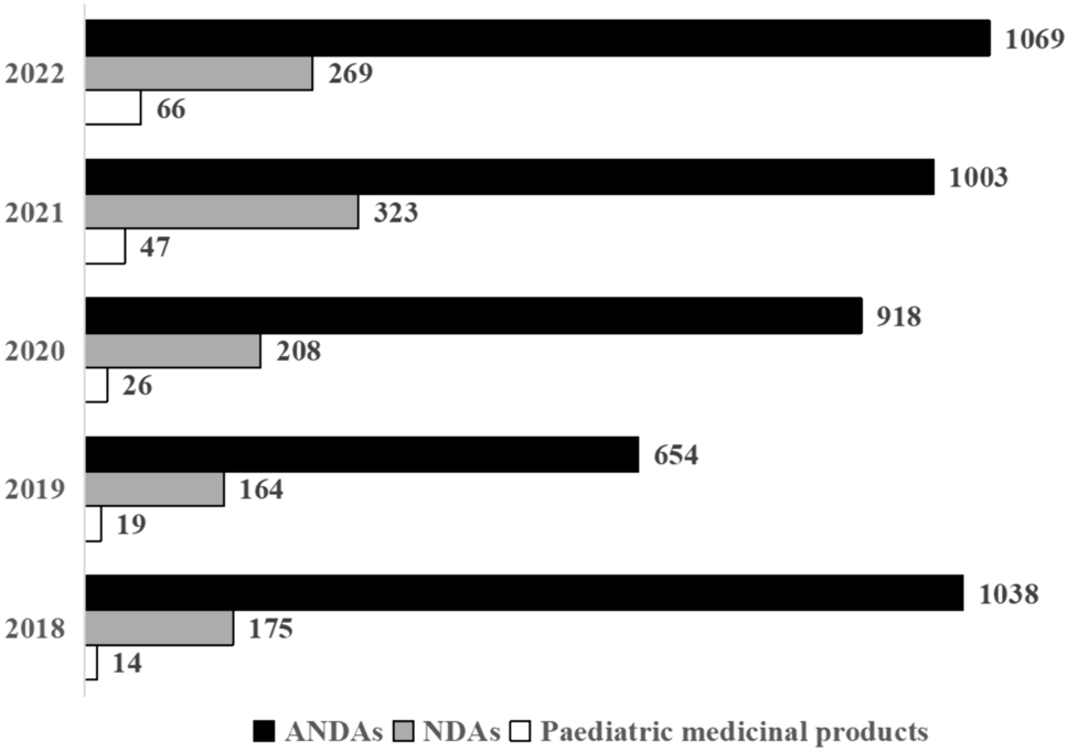 Paediatric Drug Development in China: Current Status and Future Prospects