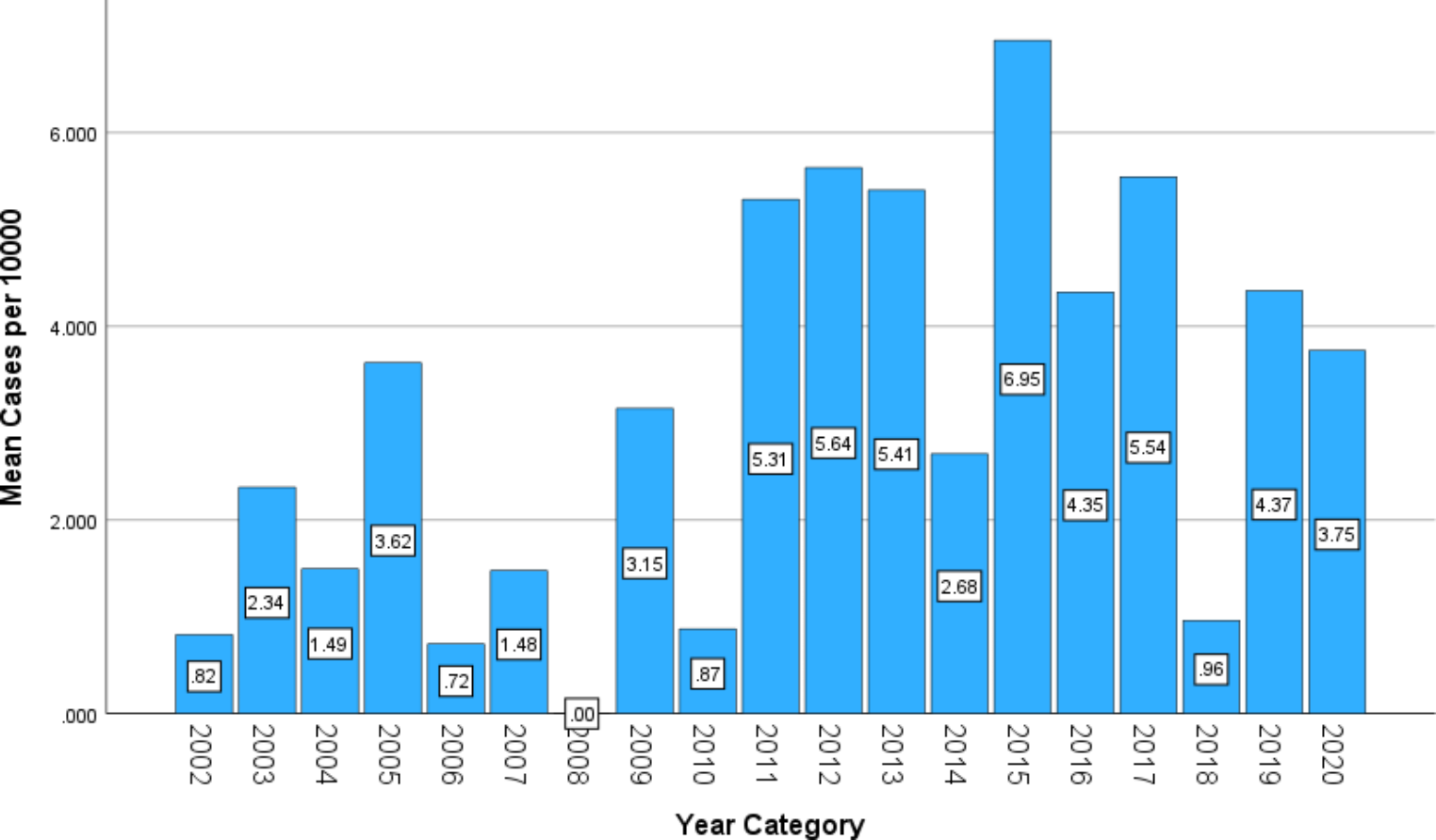 Infective Endocarditis at a Referral Children’s Hospital During 19-Year Period: Trends and Outcomes