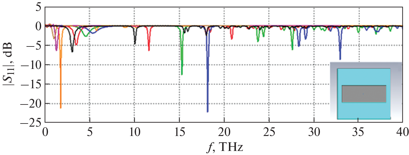 Multi-Band Electrically Controlled Graphene Patch Antenna of the Terahertz and Far-Infrared Ranges