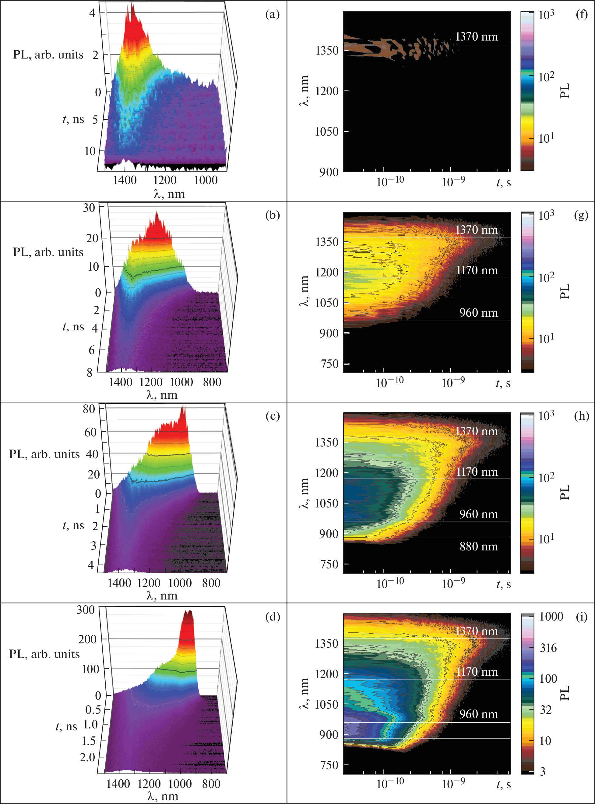 Retranslation of Luminescence Excitation during Cascade Transitions in Hybrid Nanostructures Based on InP/InAsP/InP NWs and CdSe/ZnS-TOPO QDs