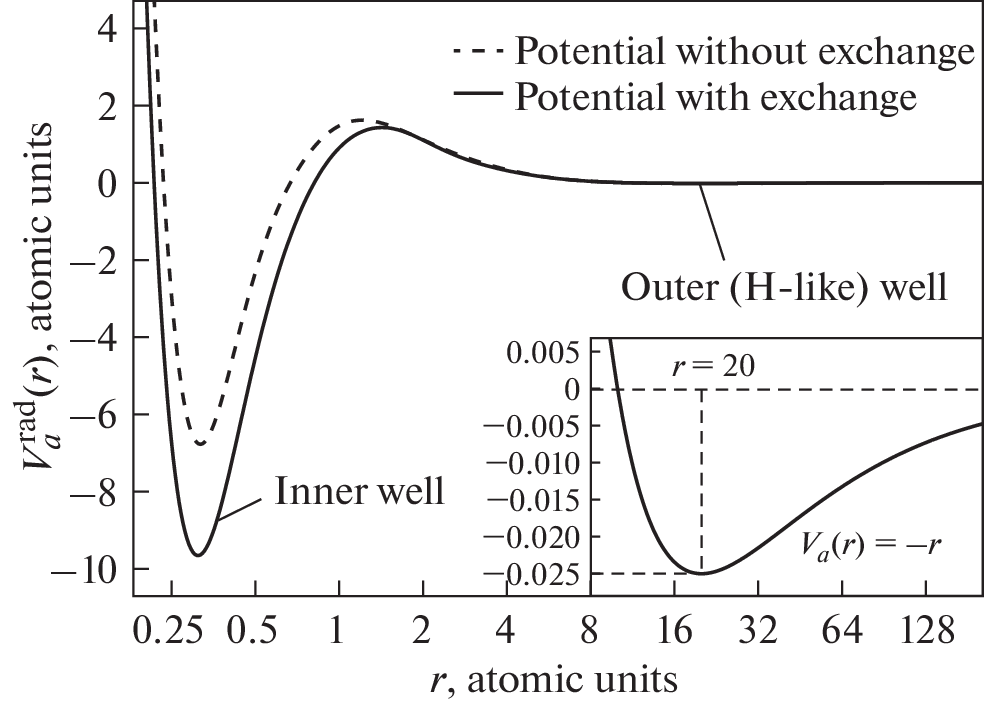 Orbital Collapse of the 5g-Electrons in the Superheavy Elements of the 8th Period