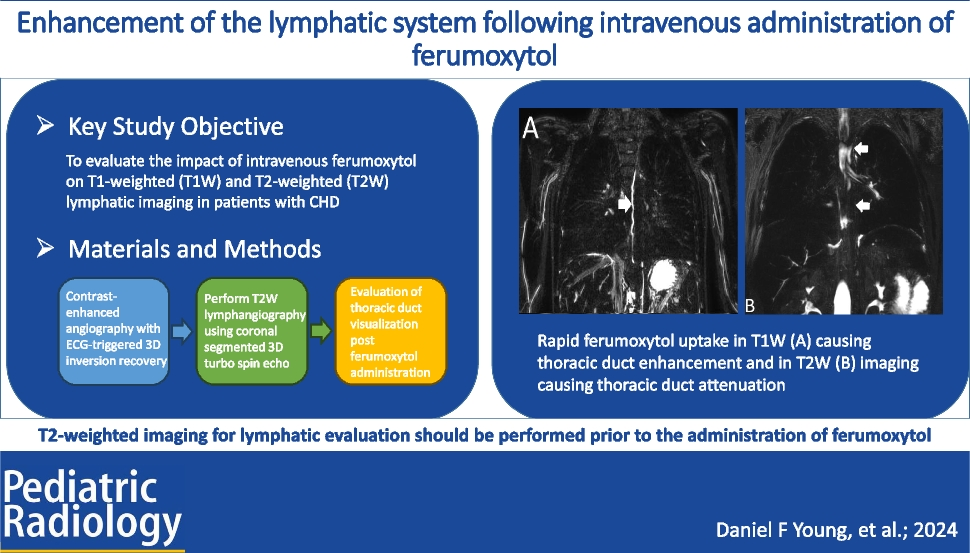 Enhancement of the lymphatic system following intravenous administration of ferumoxytol
