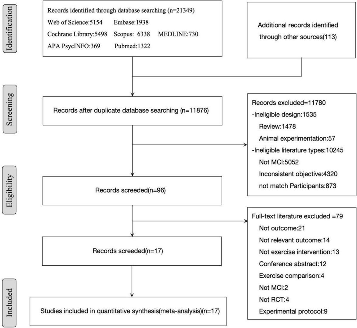Exercise effects on neuropsychiatric symptoms and quality of life in mild cognitive impairment: a systematic review and meta-analysis