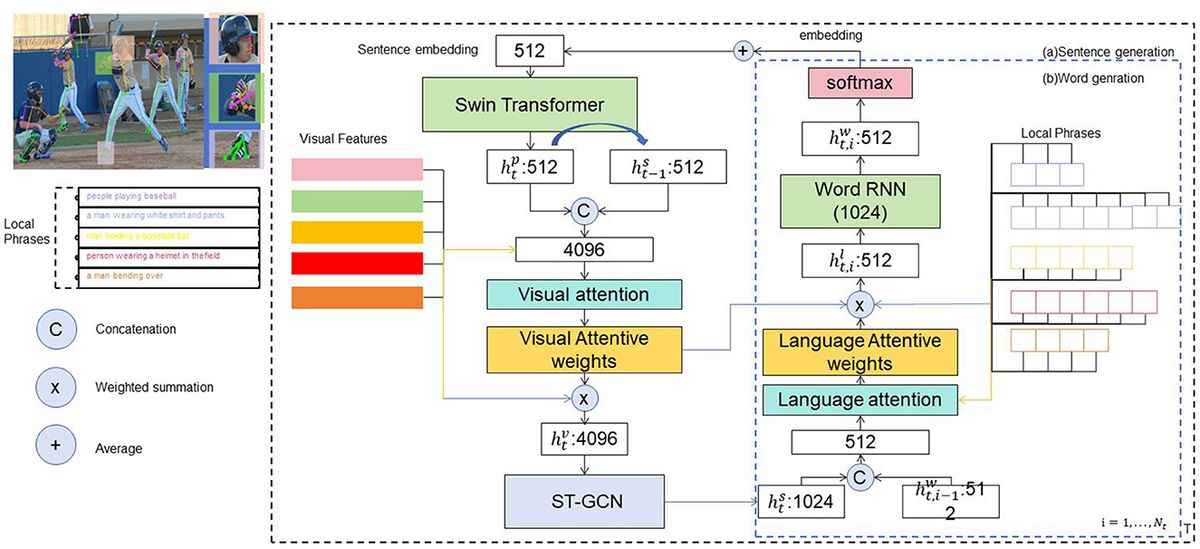 Sports-ACtrans Net: research on multimodal robotic sports action recognition driven via ST-GCN