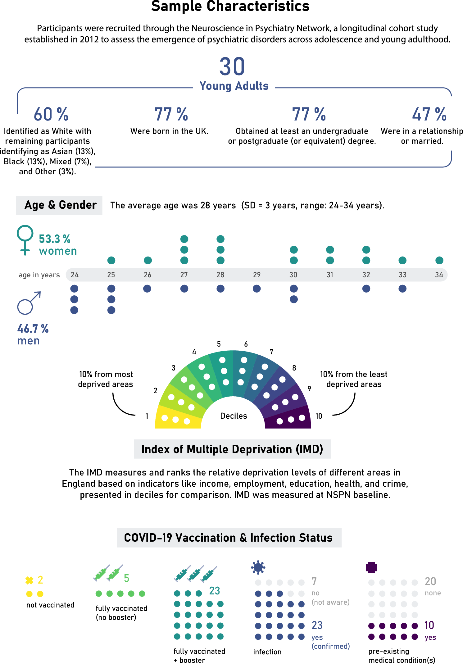 Impact of the COVID-19 pandemic on young adults’ mental health and beyond: a qualitative investigation nested within an ongoing general population cohort study