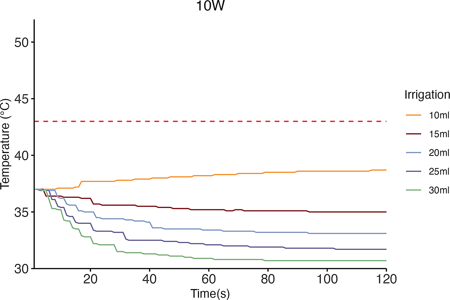 An in vitro study of irrigation rate, operator duty cycle and intrarenal temperature in superpulse fiber thulium laser lithotripsy