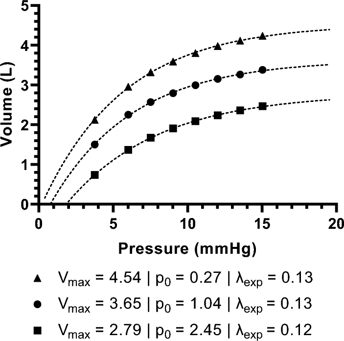 Surgical conditions in experimental laparoscopy: effects of pressure, neuromuscular blockade, and pre-stretching on workspace volume