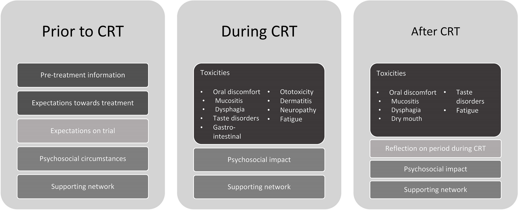 How do patients with head and neck cancer and low skeletal muscle mass experience cisplatin-based chemoradiotherapy? A qualitative study