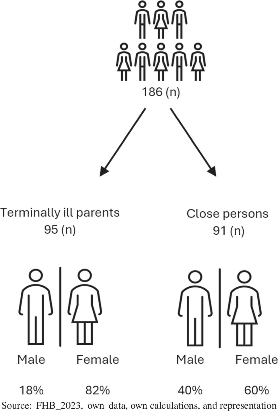 The usage of family audiobooks as a legacy for grieving children — an exploratory quantitative analysis among terminally ill parents and close persons