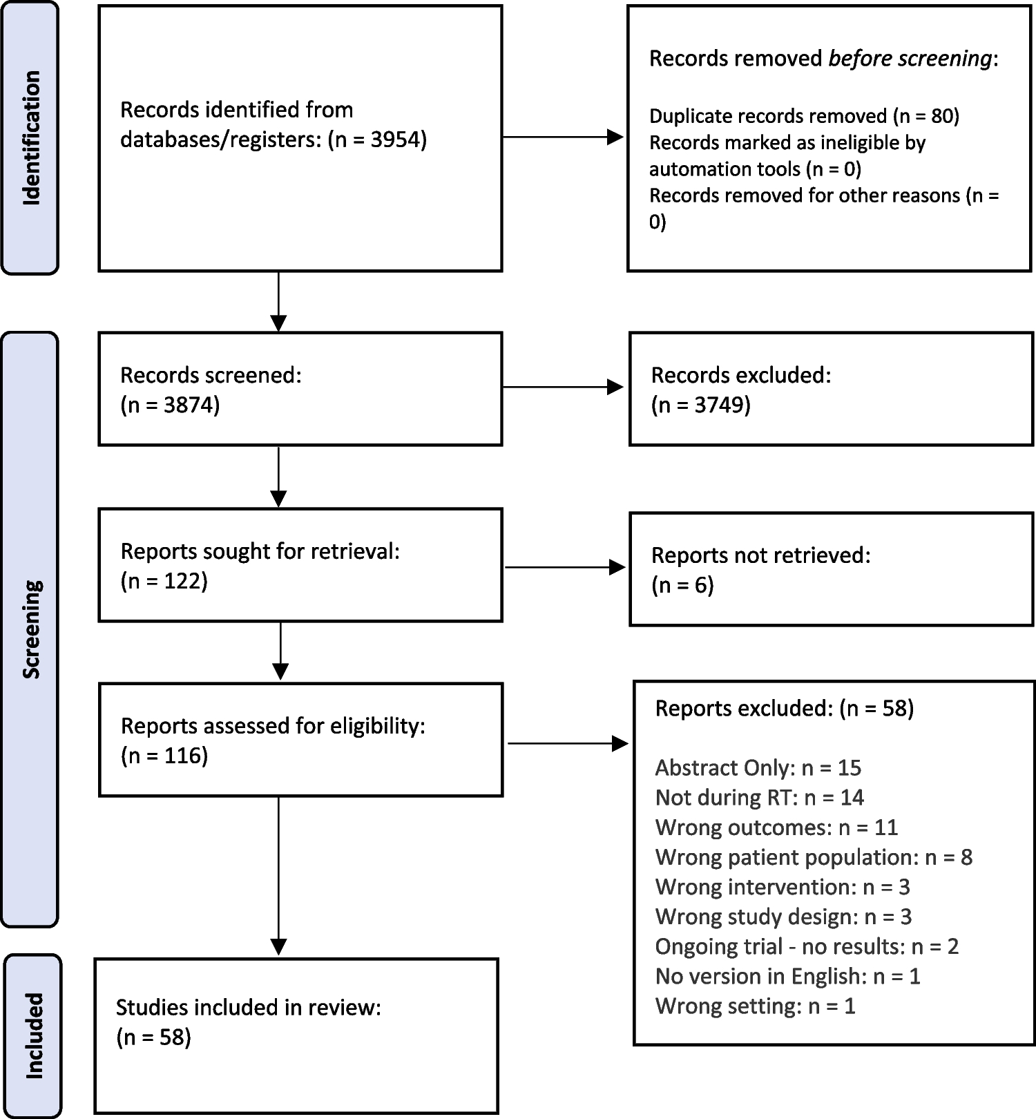 The effectiveness of exercise and/or nutritional interventions to improve the quality of life of women with breast cancer receiving radiation therapy: a scoping review