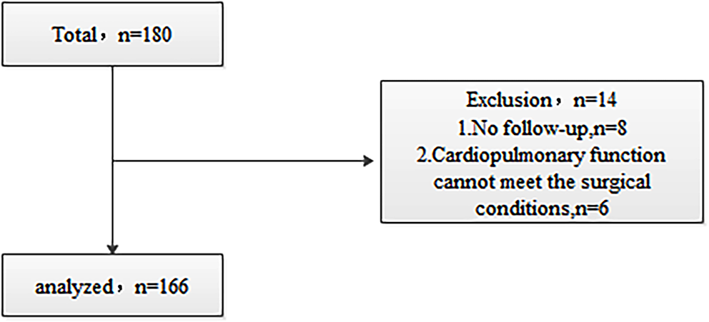 The association between novel negative pressure ureteroscopic lithotripsy combined with flexible ureteroscopy versus percutaneous nephrolithotomy on stone-free rates: implications for clinical practice and policy