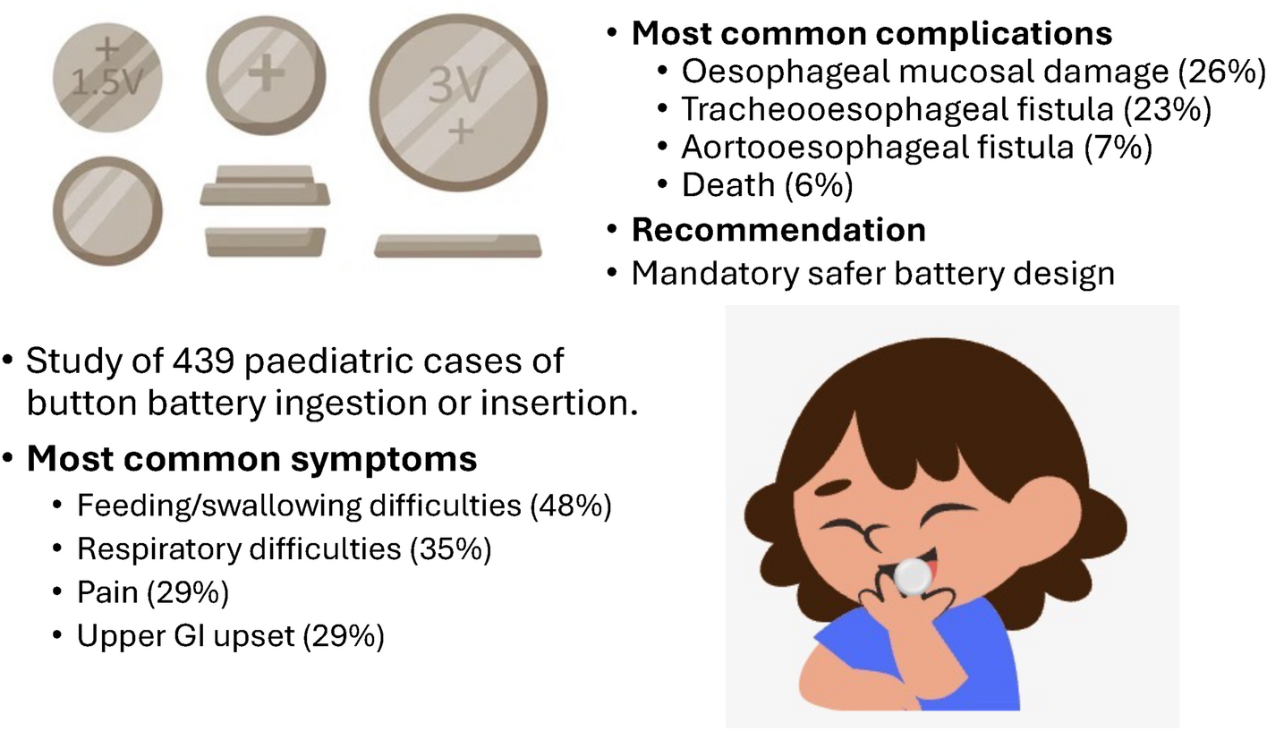 Complications of button battery ingestion or insertion in children: a systematic review and pooled analysis of individual patient-level data