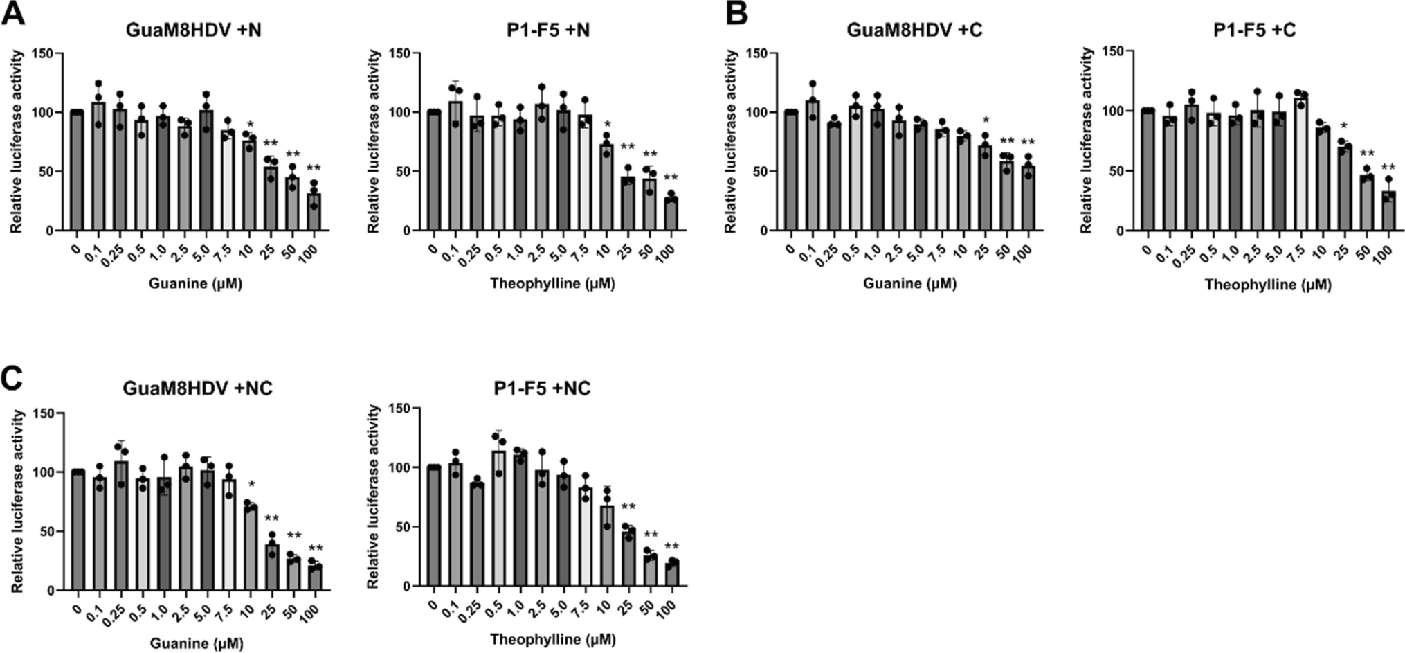 Development of an RNA virus-based episomal vector with artificial aptazyme for gene silencing