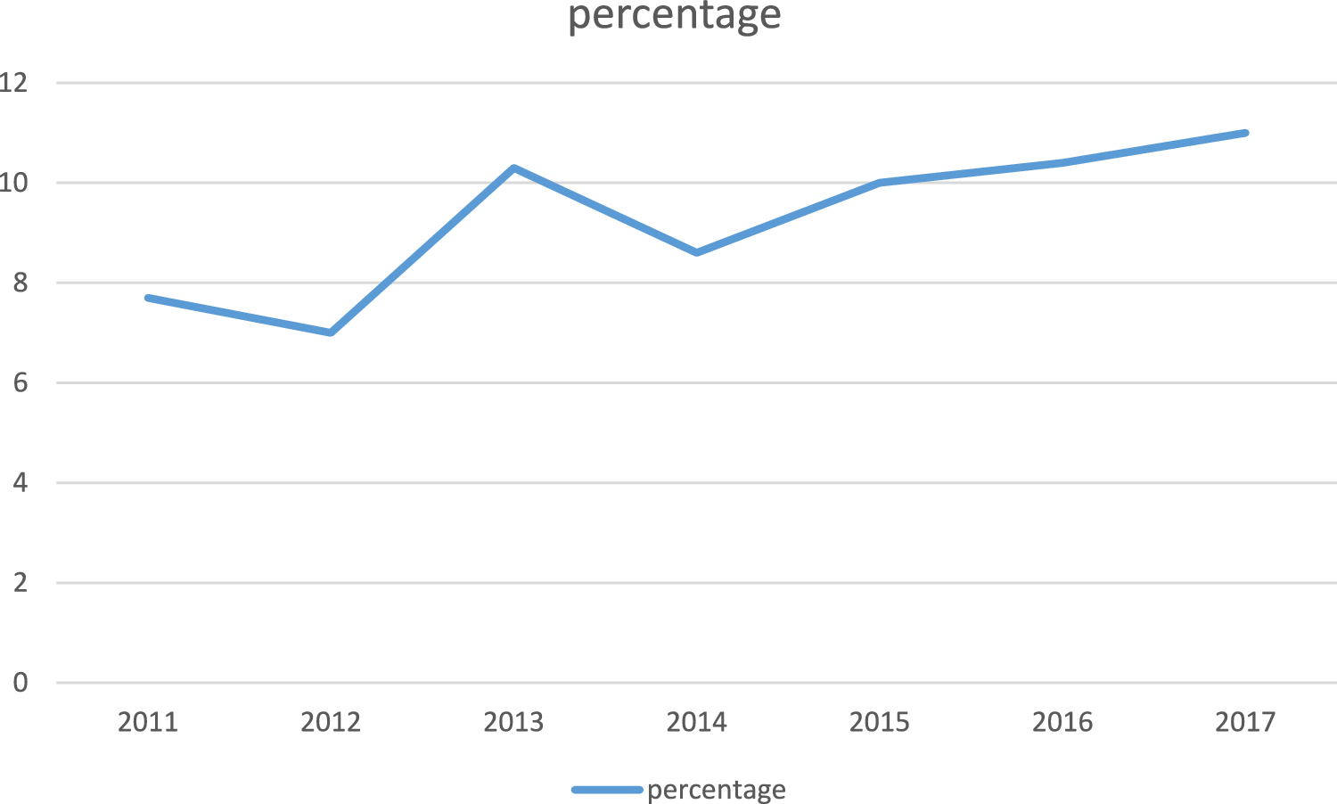 Clinicopathological Characteristics and Outcome of very Young Breast Cancer Patients at a Referral Center