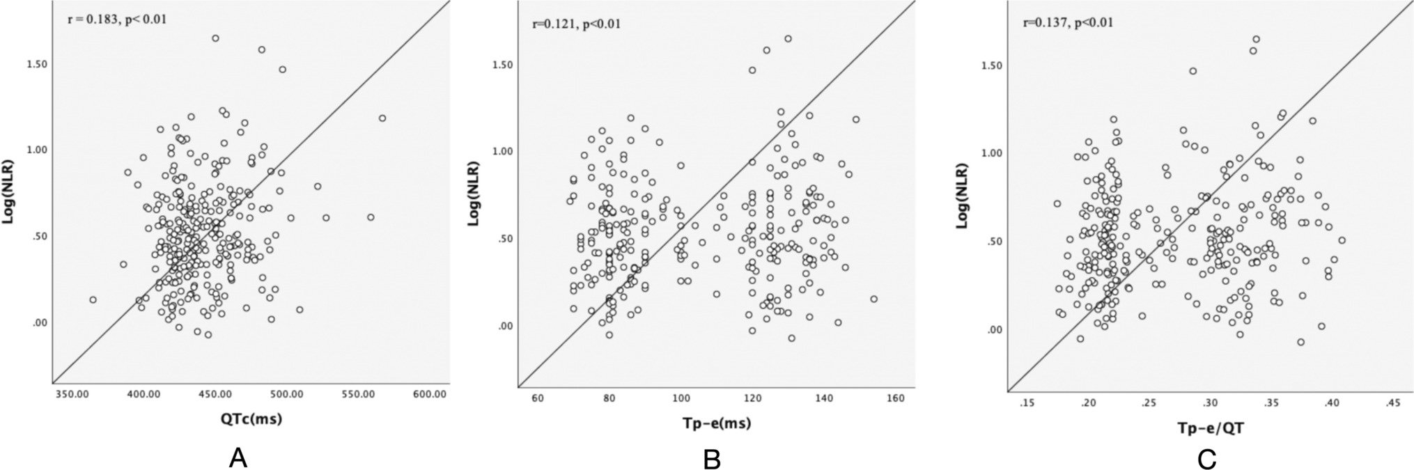 Evaluation of ventricular repolarization in dermatomyositis and relationship with inflammation and autoimmunity