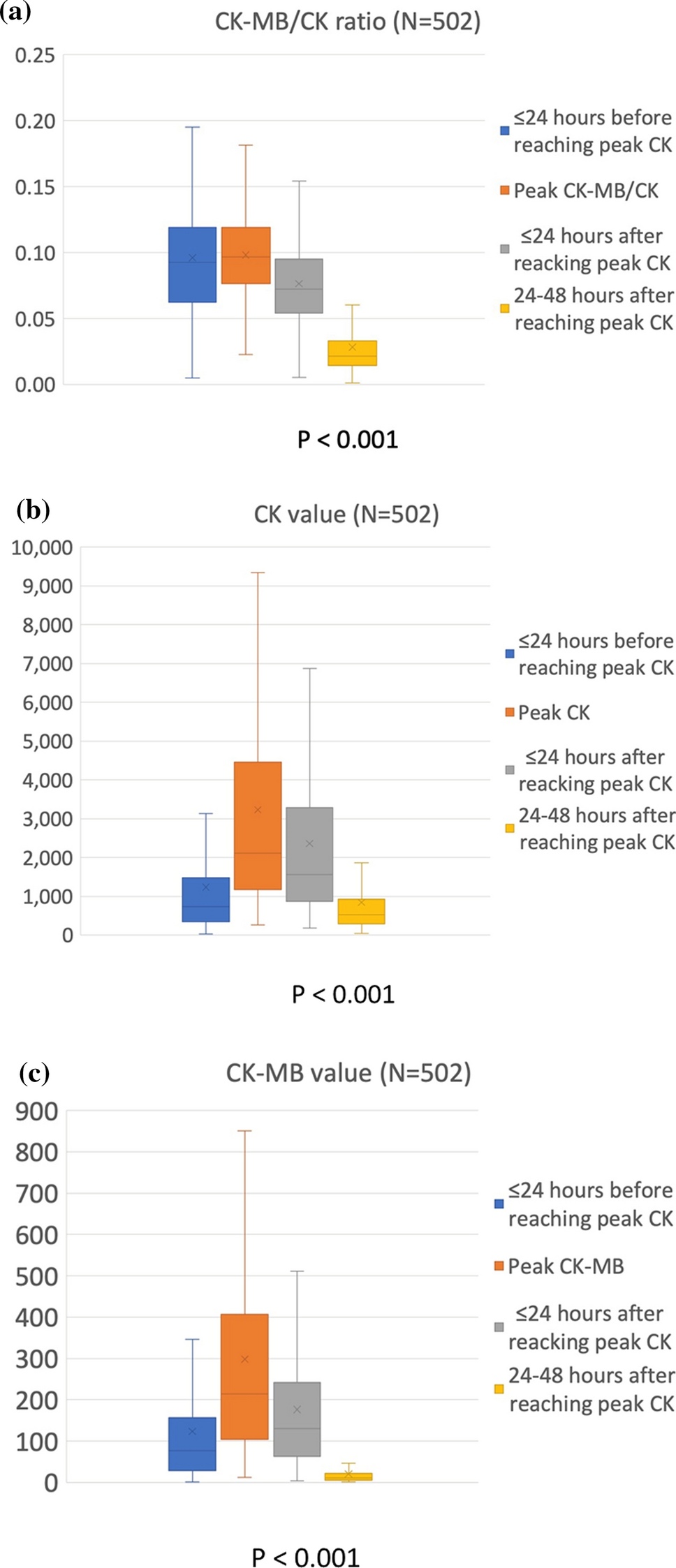 Creatinine kinase-myocardial band (CK-MB) to creatinine kinase (CK) ratio for ST-segment elevation myocardial infarction in the era of the universal definition